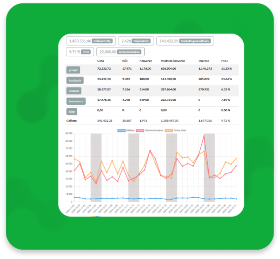 Marketing report